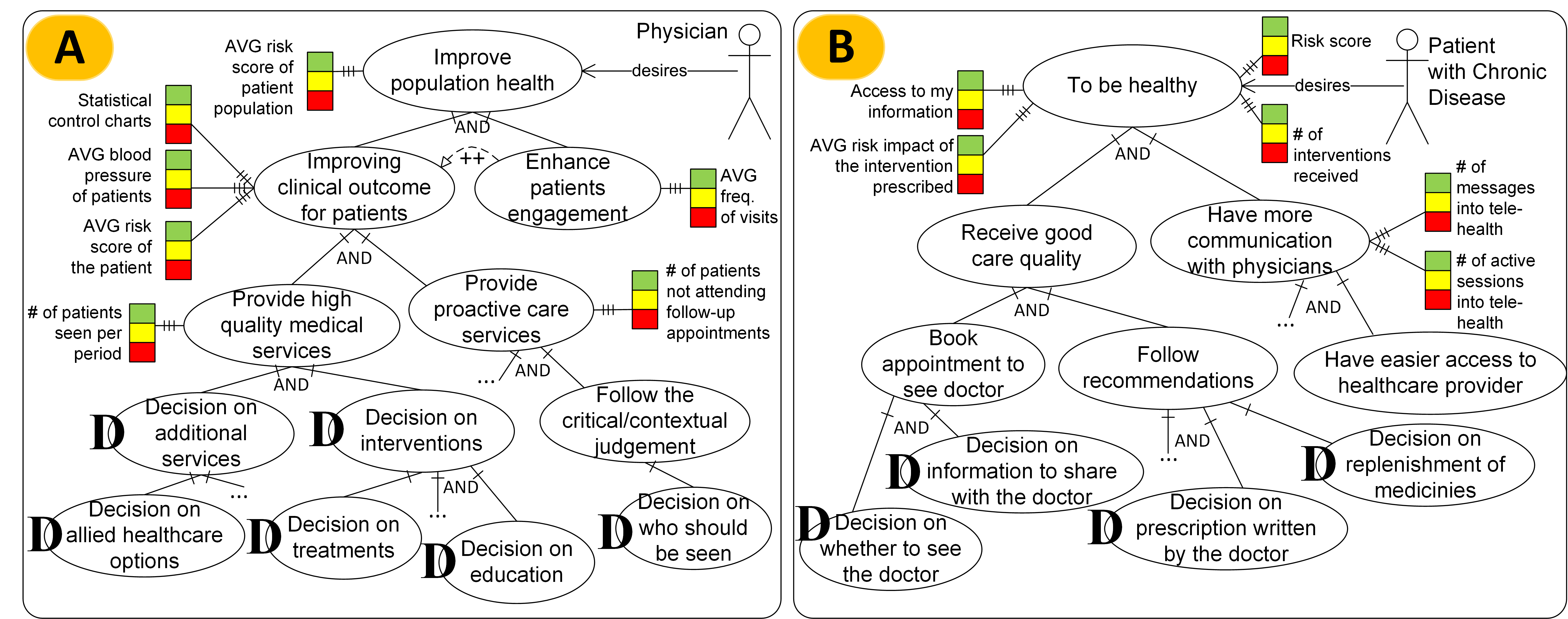 Business View - Physician